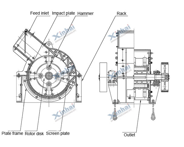 hammer crusher principle