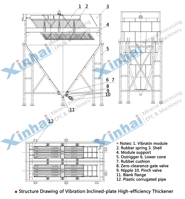 Tilted Plate Thickener principle