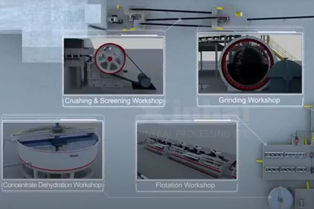 Grinding Machine, Grinding process of Lead-zinc Beneficiation Plant in Tibet
